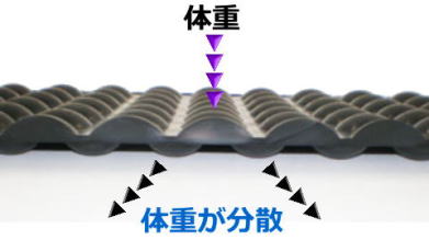 はた楽マット断面図